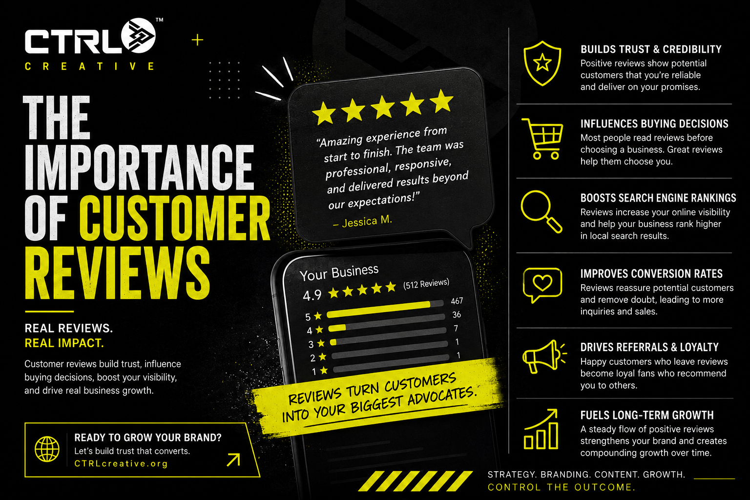 The importance of customer reviews for trust, local SEO, reputation, and buying decisions